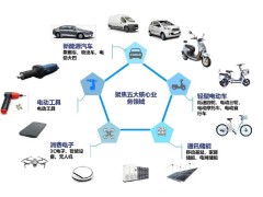 锂离子电池负极SBR粘合剂图2