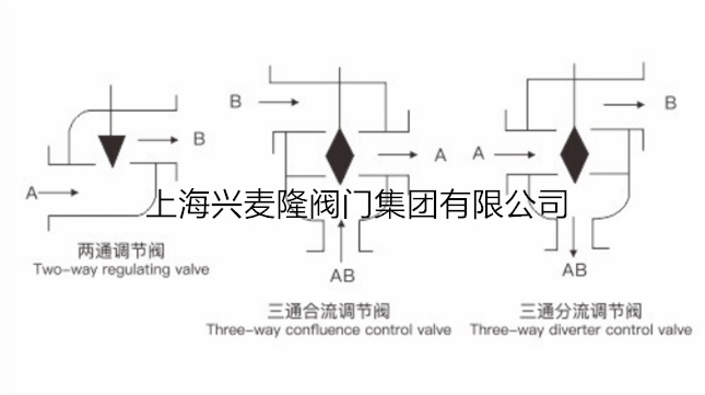 法兰电动二通调节阀-101