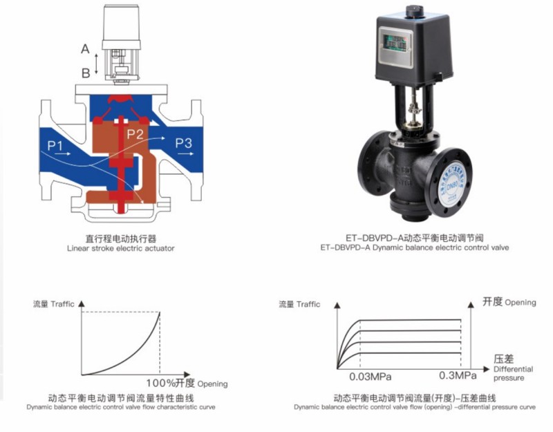 ET-DBVPD动态平衡电动调节阀-101