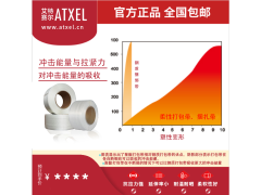 艾特赛尔-聚酯纤维打包带-柔性打包带-纤维打包扣图3