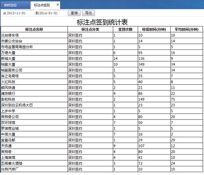 图06 标注点签到统计表