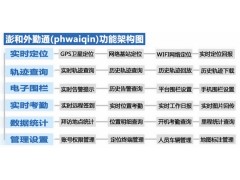 车辆考勤管理系统、实时位置、轨迹查询、签到考勤、电子围栏图5