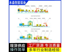 玉米皮全自动装车机器人图5