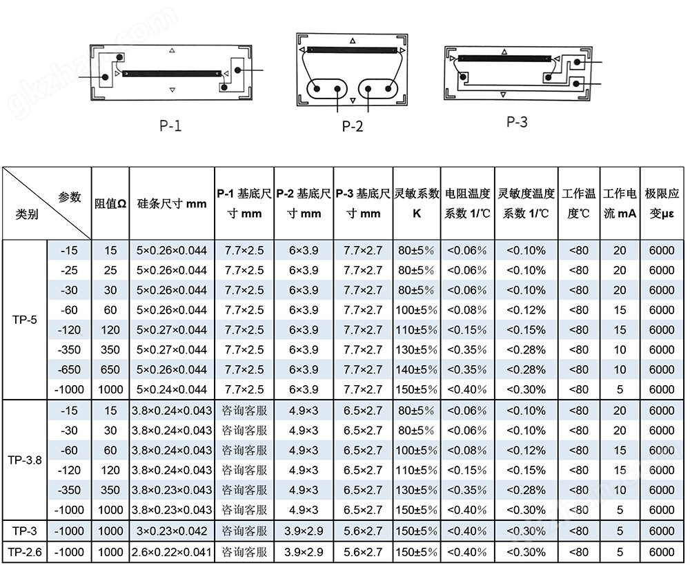 网页.jpg TP系列有基底半导体应变计 传感器应变片