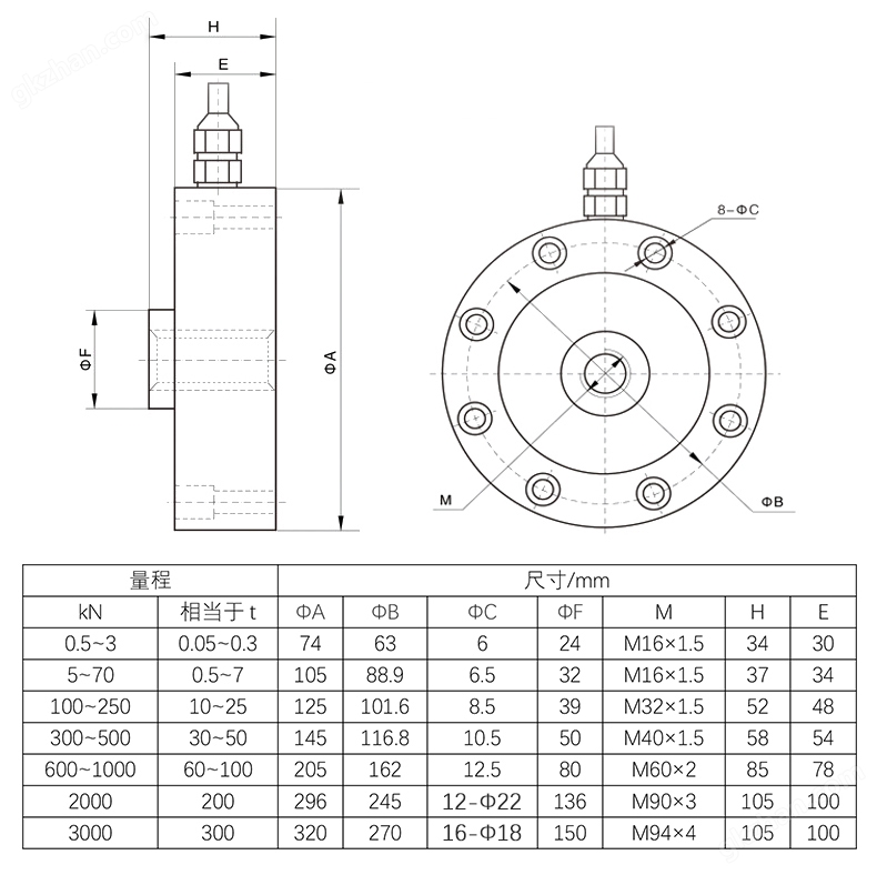 尺寸2025.jpg NTJH-4B轮辐式称重传感器 拉压力重量荷重