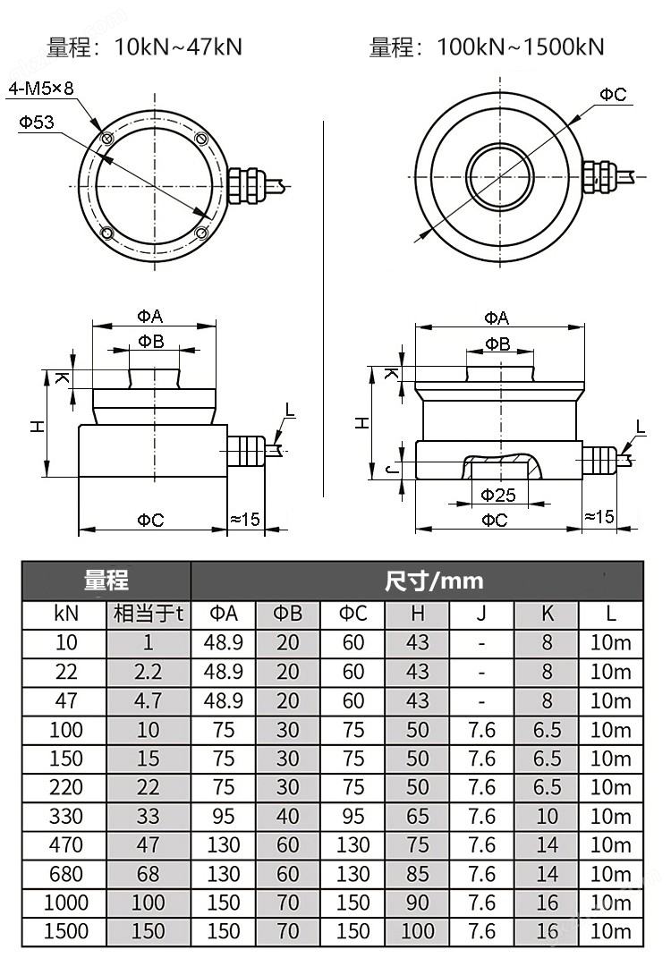 尺寸2023.jpg NTJH-16扭环式重量测力荷重称重传感器