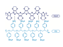SV4 STAB薄膜开关传感器用导电油墨图2