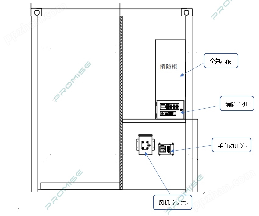 普思全自动电池舱消防灭火系统