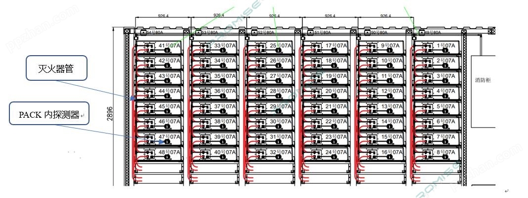 普思全自动电池舱消防灭火系统