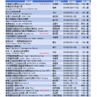 2026年韩国机器人展会 Robotworld