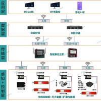 消防远程监控全覆盖｜普思物联网智慧消防解决方案