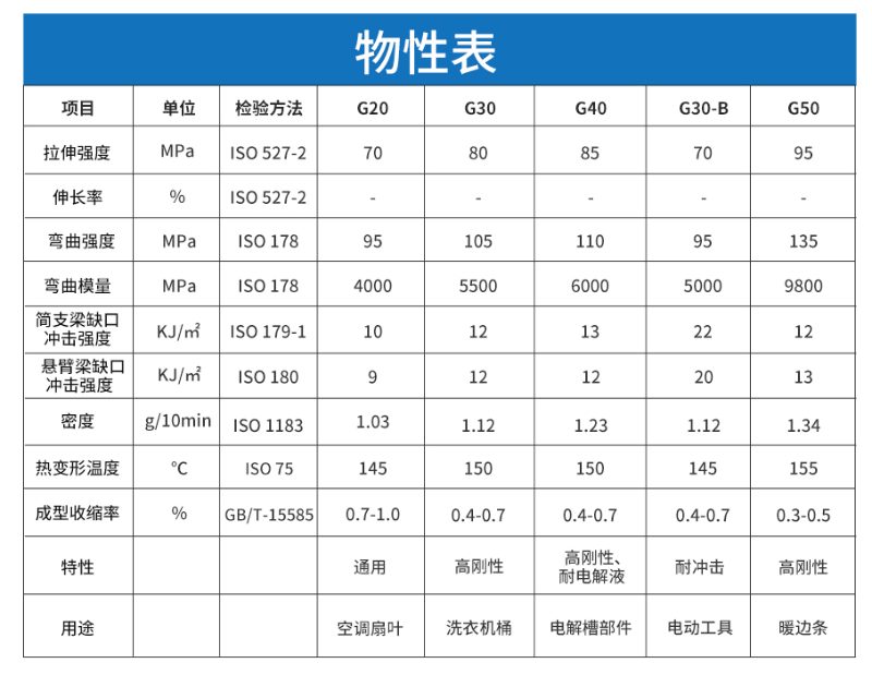 玻纤增强PP材料--中新华美改性塑料 玻纤增强PP材料--中新华美改性塑料